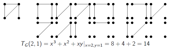 研究テーマ - PukiWiki