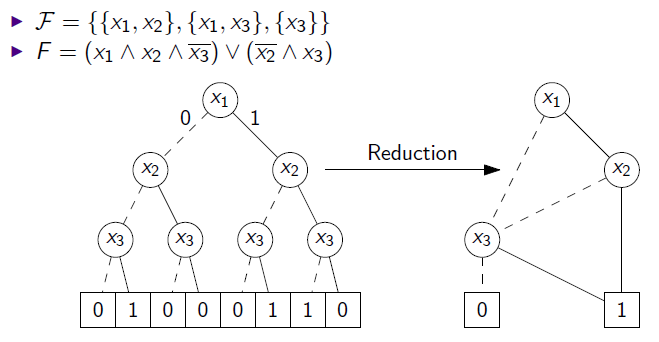 グラフ理論でPvsNP問題へ｜mathexi