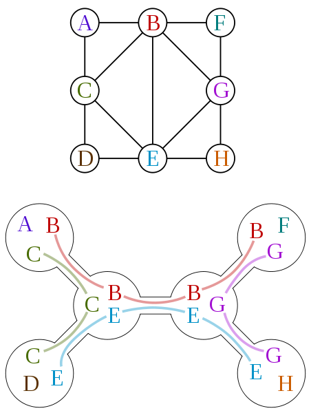 452px-Tree_decomposition.svg.png