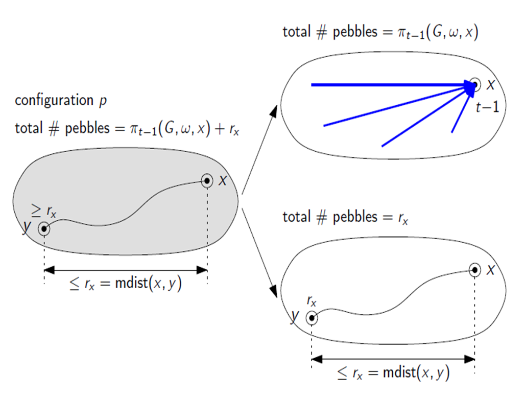  - index.php?plugin=ref&page=研究テーマ&src=peb