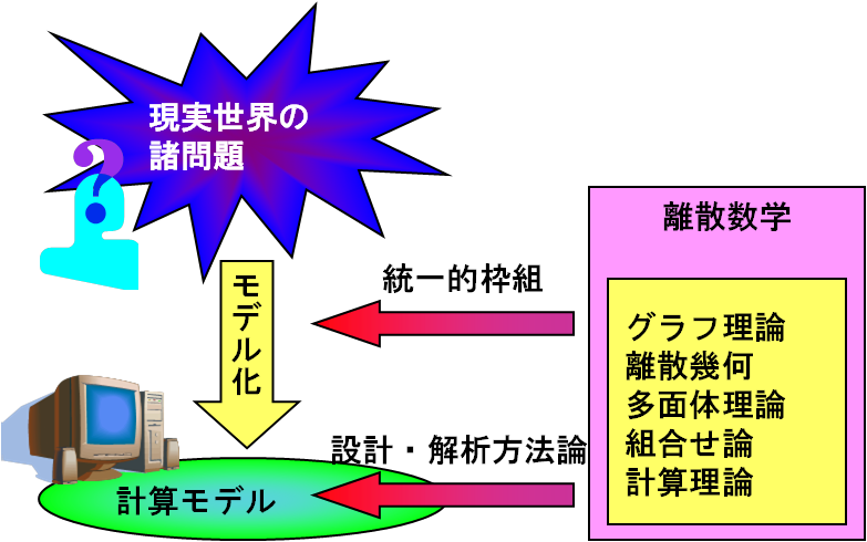 基本方針